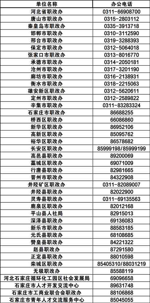初级职称 初级职称证