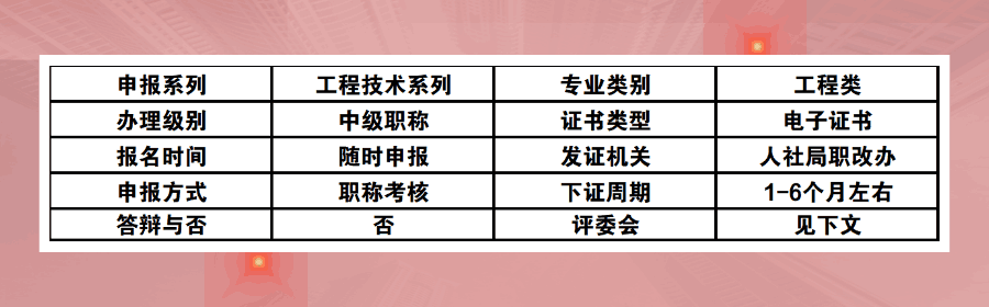 1680686371483006.png 中级职称考核.png