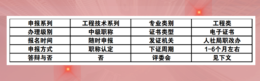 1680686380679128.png 中级职称认定.png