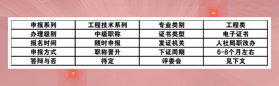 中级职称 中级职称晋升.png