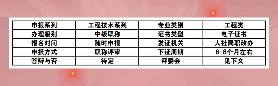 1680686400289777.png 中级职称评定.png