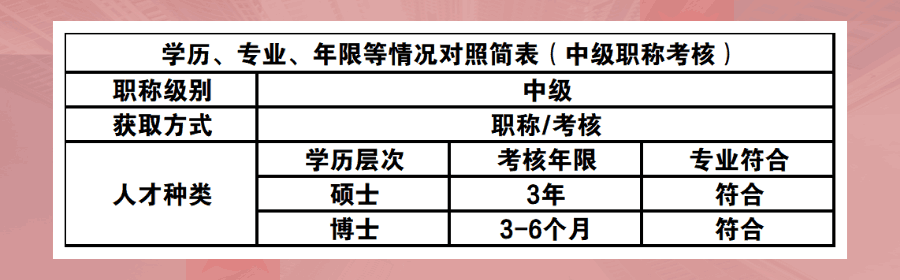1680686739203158.png 中级职称考核.png