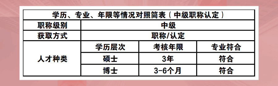 中级职称 中级职称认定