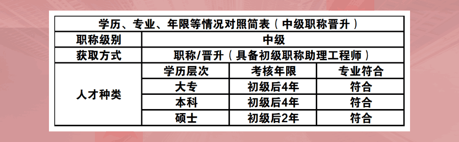 中级职称 中级职称晋升