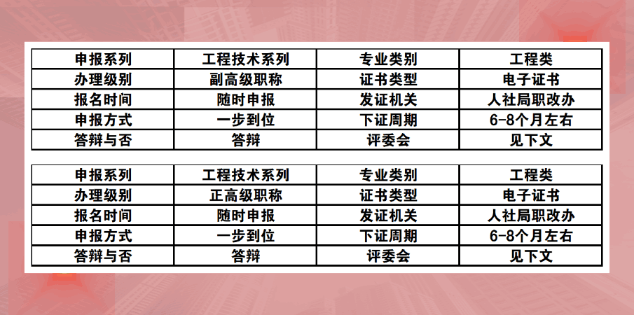 直接办理高级职称 直接办理高级职称