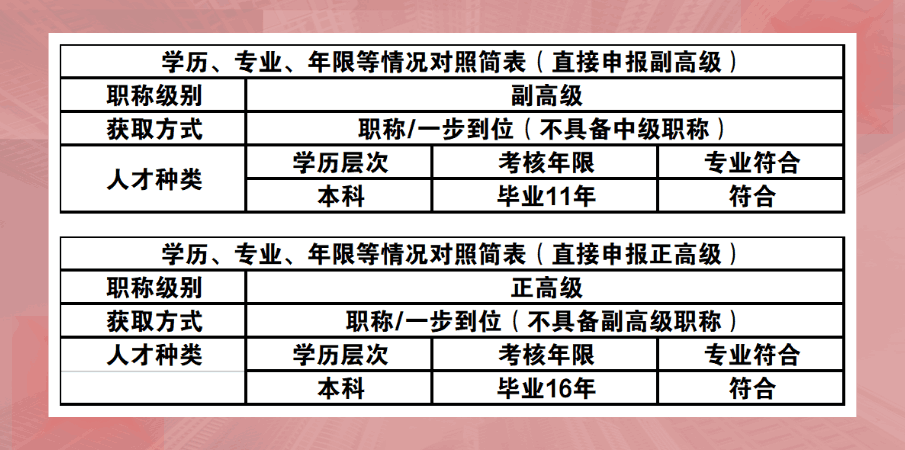 直接办理高级职称 直接办理高级职称