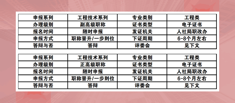 高级职称 高级职称