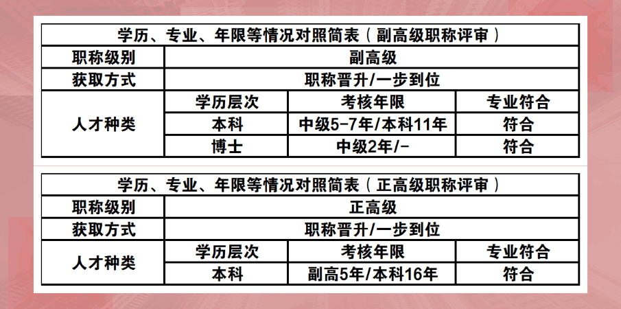 高级职称 高级职称