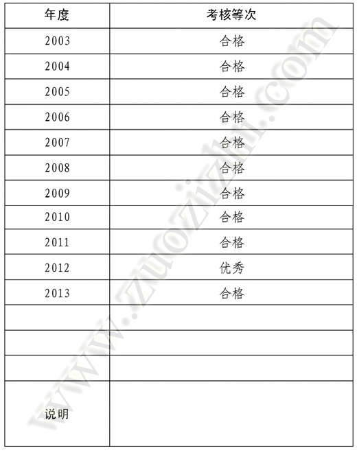 职称评审年度考核表 任现职以来年度考核情况一览表