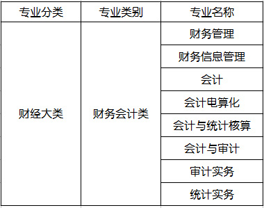 会计相关专业都包含什么专业 会计相关专业