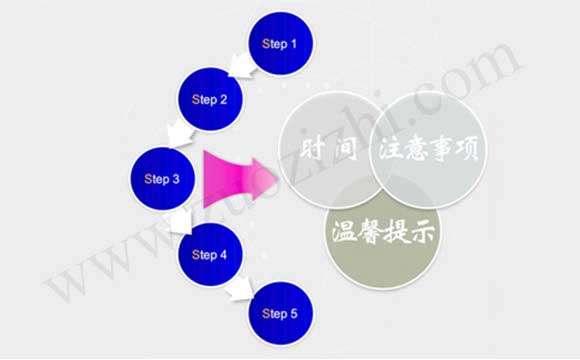 初聘专业技术职务的程序 职称初聘