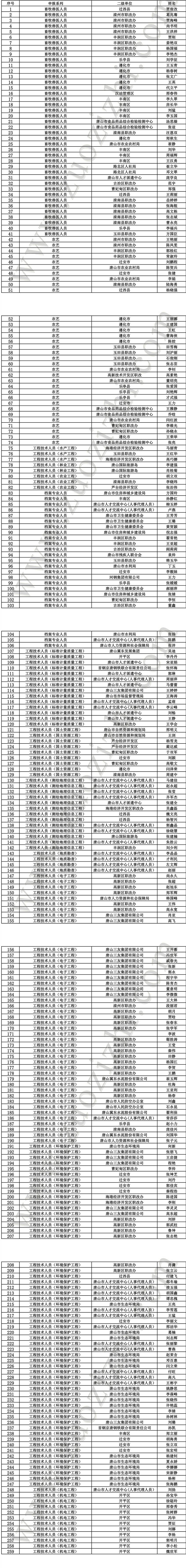 唐山职称评审 职称评审