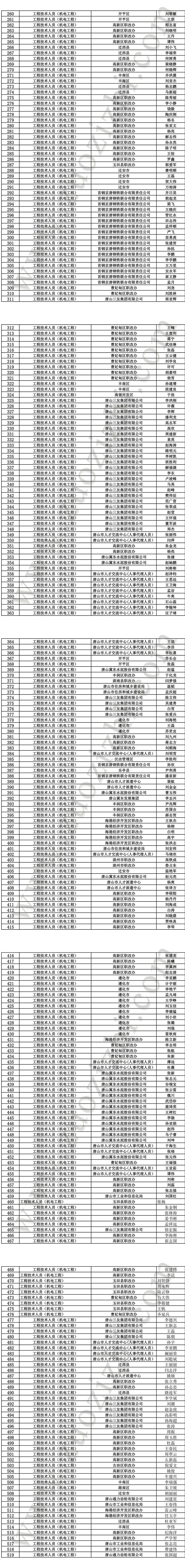 职称评审 唐山职称评审