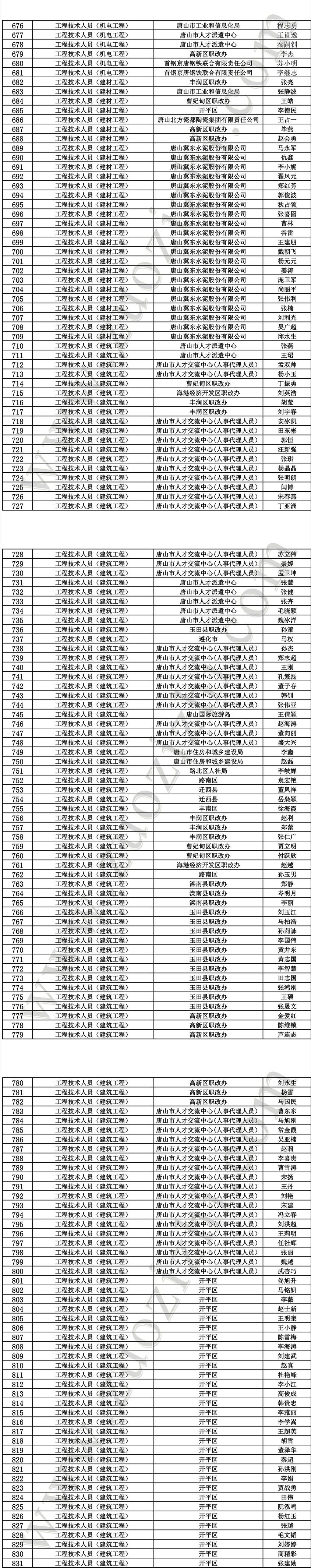 职称评审 唐山职称评审