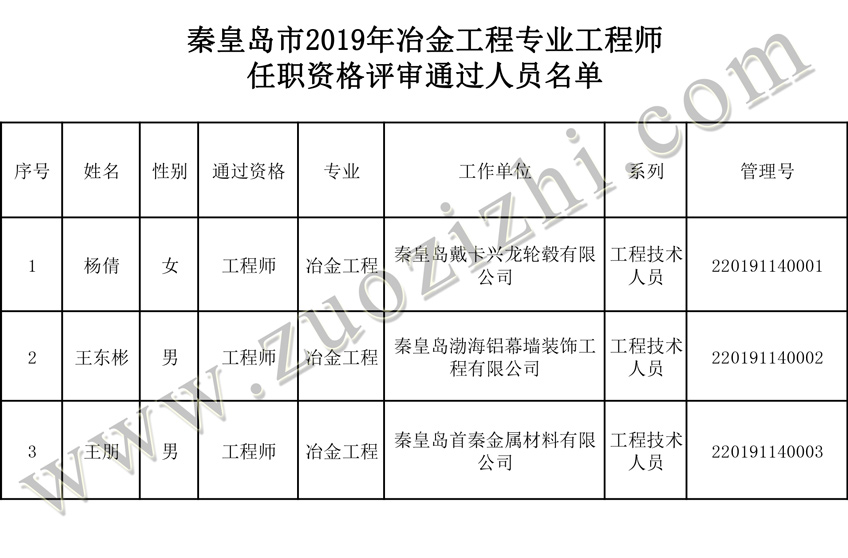中级工程师评审公示名单 中级工程师评审公示
