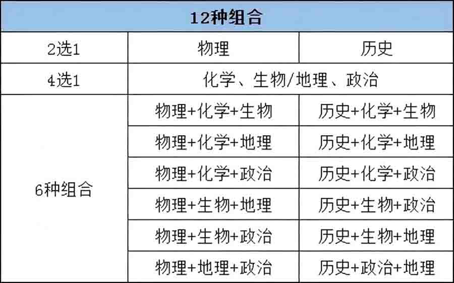 3+1+2 新高考