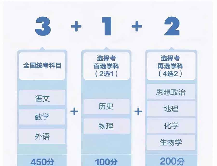 3+1+2 新高考