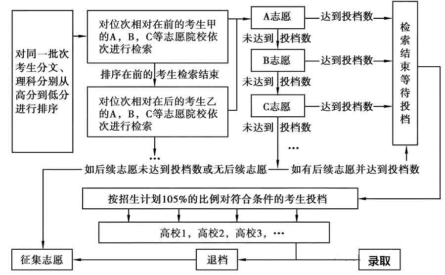 平行志愿